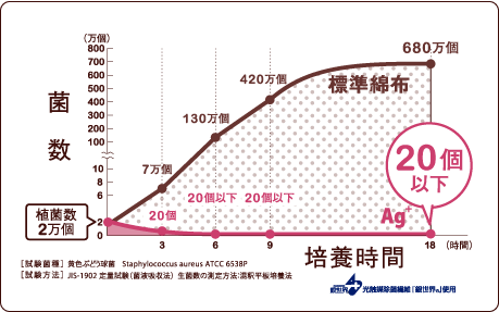 インテリアに合わせて選べる３色